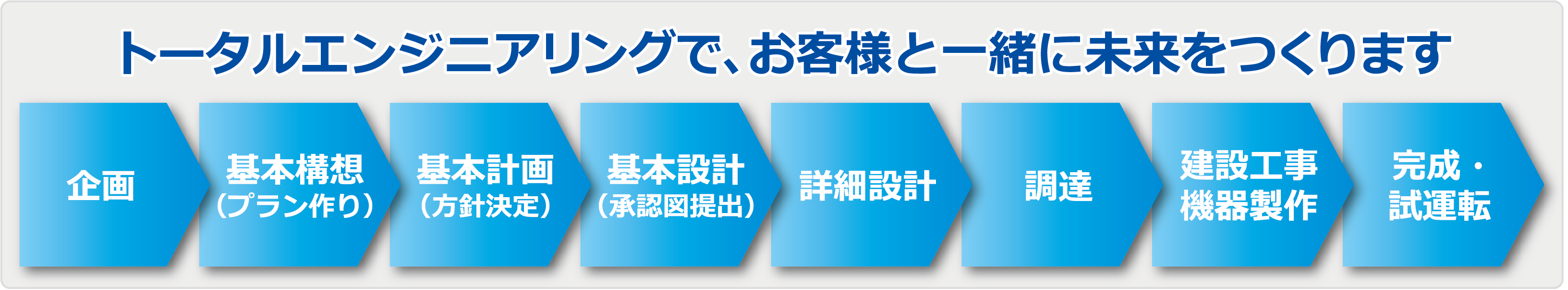 トータルプランニングで、お客様と一緒に未来をつくります